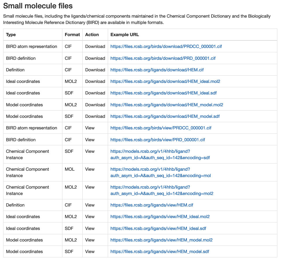 Small molecule file formats that can be downloaded from the RCSB PDB