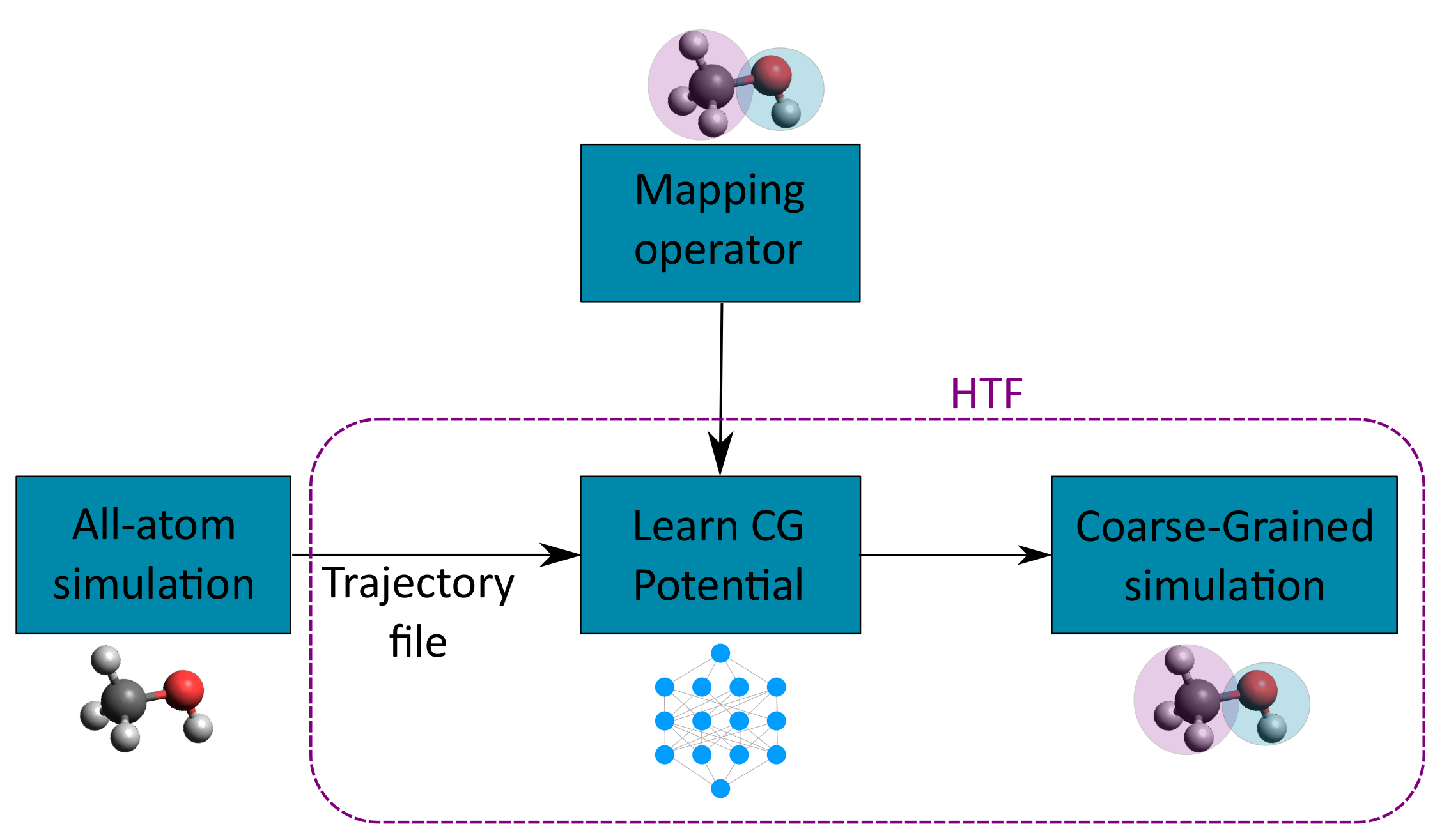 CG-schematic