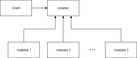 adapter